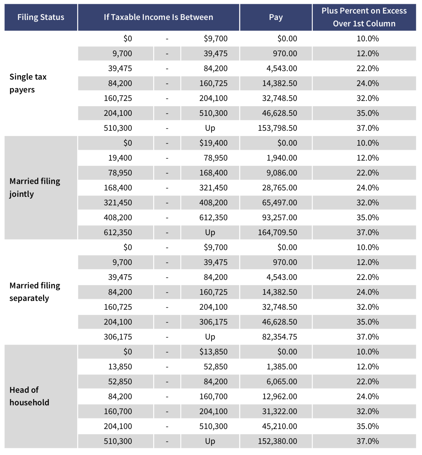 federal-income-tax-tables-2019