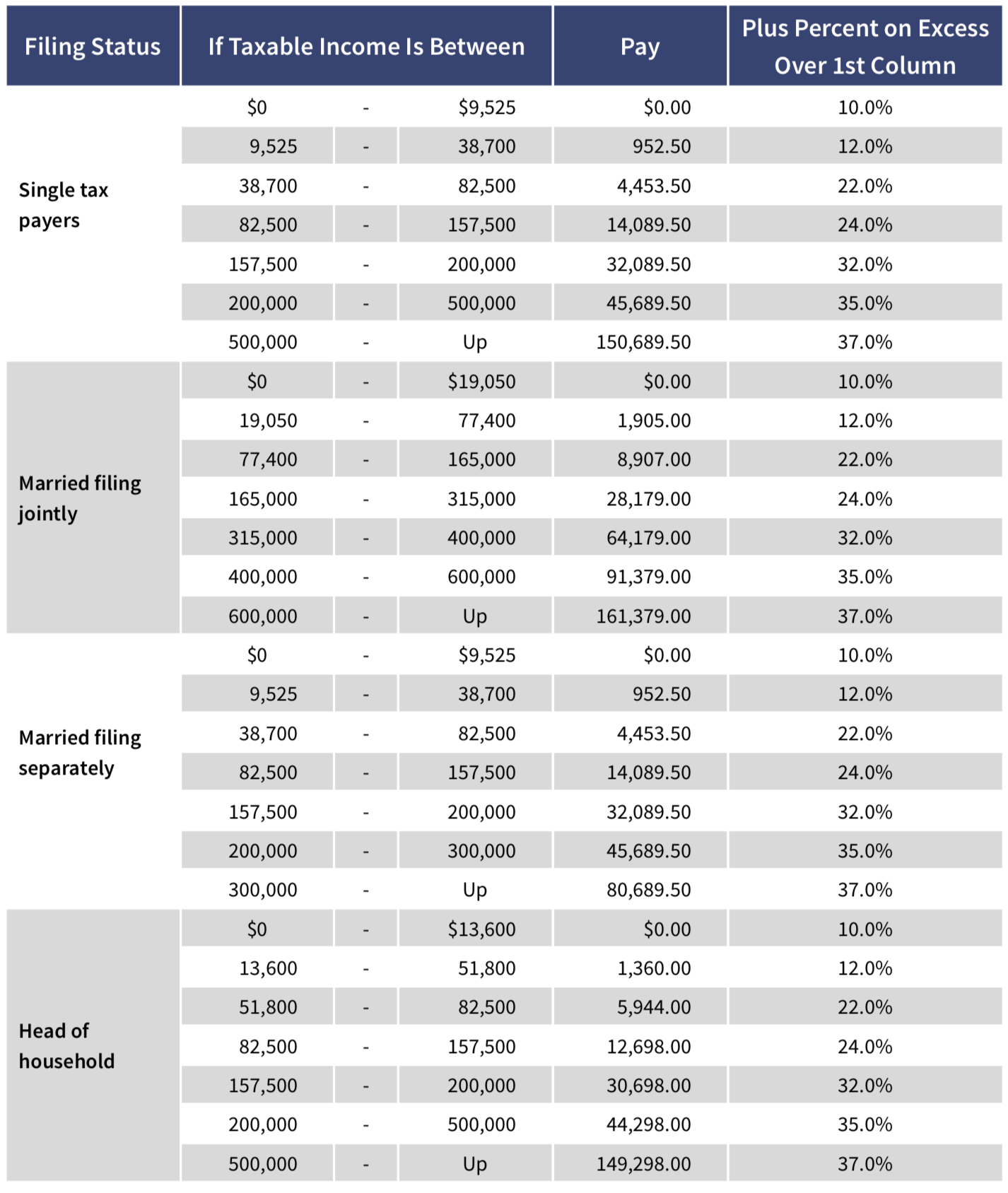 Federal Income Tax Tables - 2018