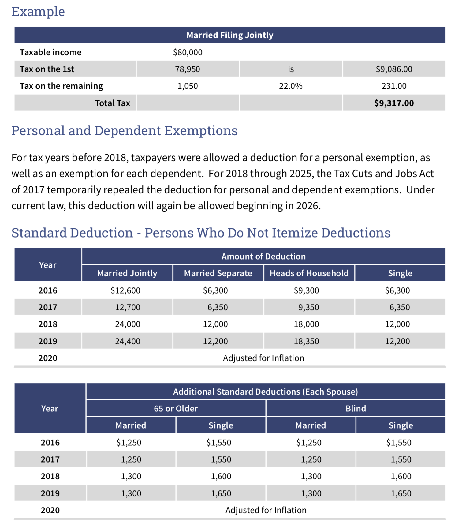 Federal Income Tax Tables - 2019