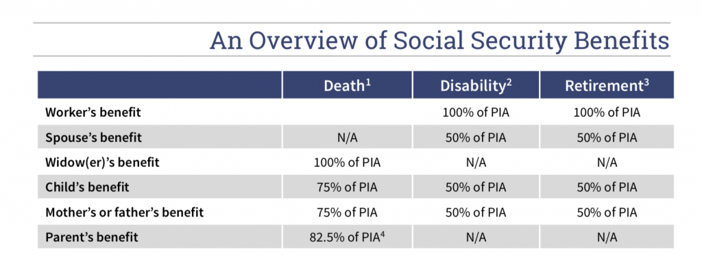 assignment of social security benefits to nursing home