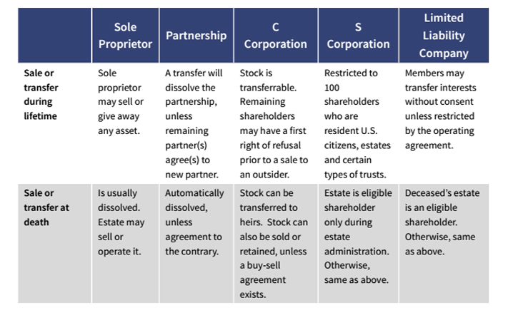 Types Of Business Organisation Gambaran