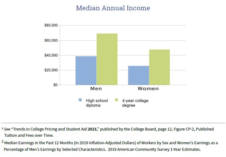 the-benefits-of-a-college-education